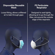 3M P2 Respirator 9123 Disposable Face Mask Pack of 3
