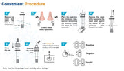 1 Pack ALLTEST SARS-CoV-2 Home Use Rapid Antigen Test Nasal Swab (Nasal Swab)