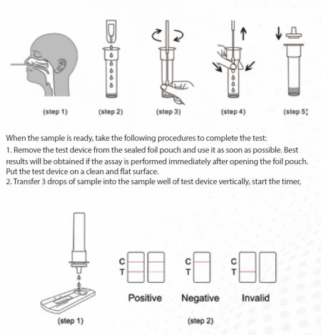 25/Pack Realy Tech Covid-19 Rapid Antigen Test Kit Nasal - Very High Sensitivity Exp. 12/2023