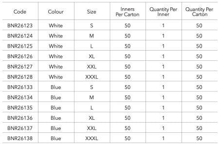 Bastion Polypropylene Coveralls Blue